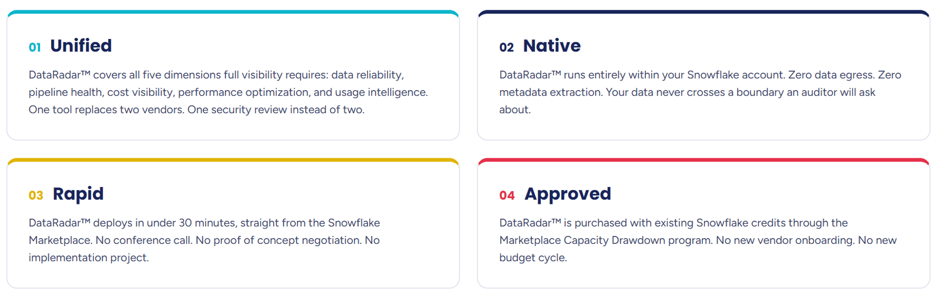 DataRadar™ frames its answer as four pillars, and each one lands directly on one of the four decision questions above.
