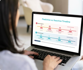 From Reactive to Predictive: The Evolution of Observability