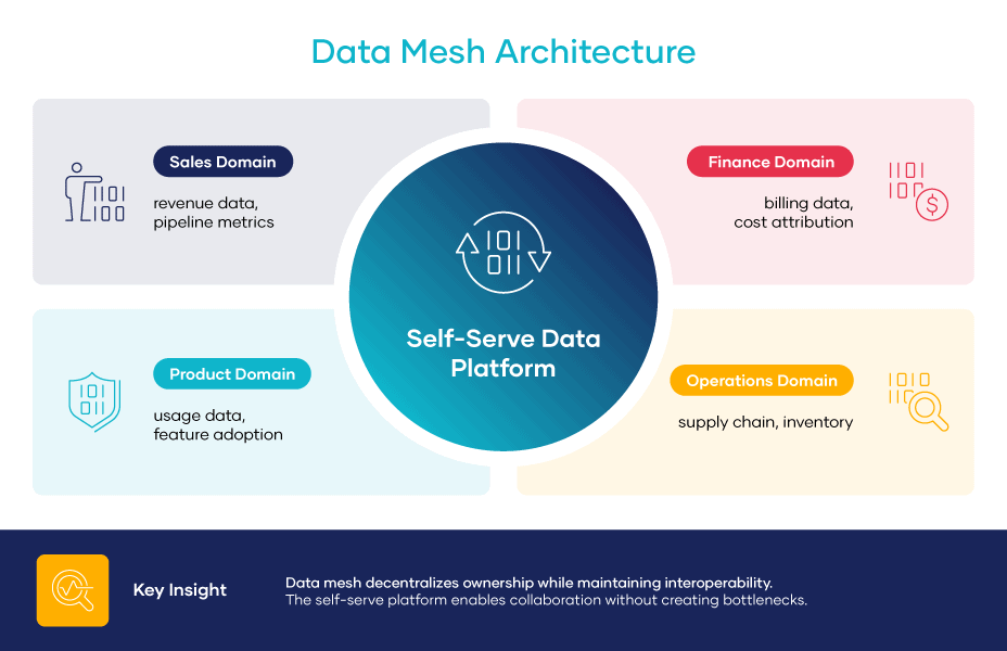 What Counts as a Data Product, and Why It Suddenly Matters