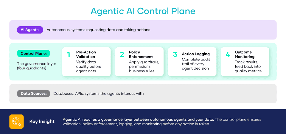 Agentic AI Governance: The 4 Requirements for Enterprise Deployment