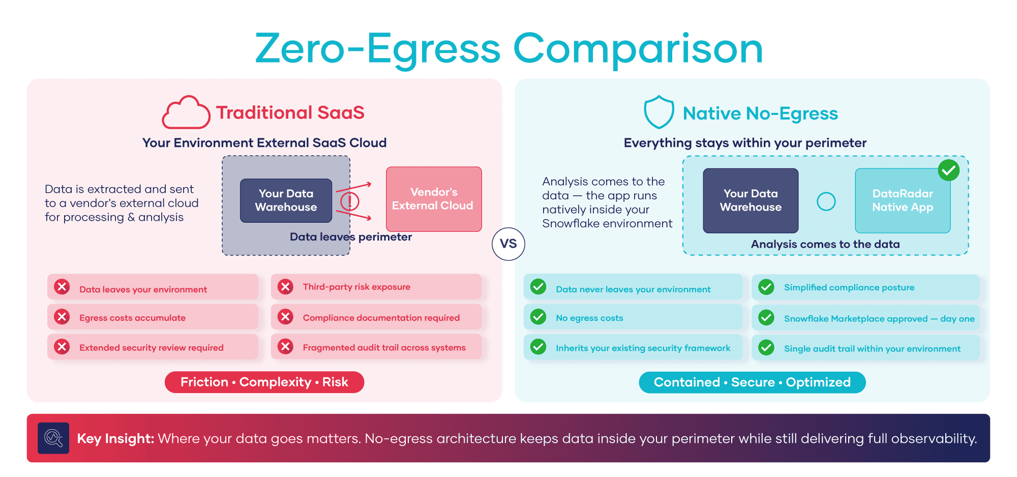 Reversing Data Gravity Inversion: The Architectural Shift to Zero-Egress Monitoring